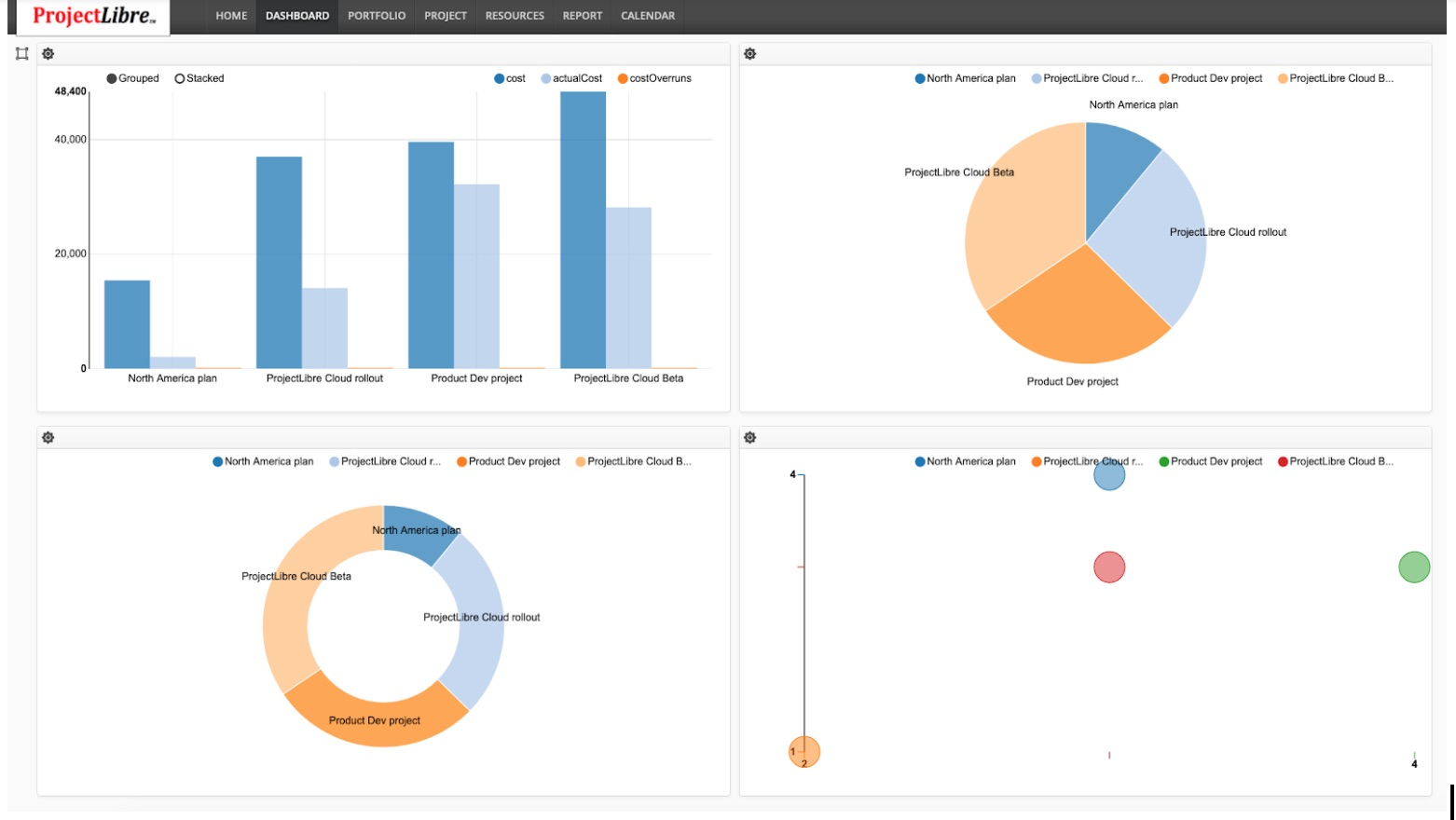 Projectlibre Cost U0026 Reviews Capterra Australia 2025