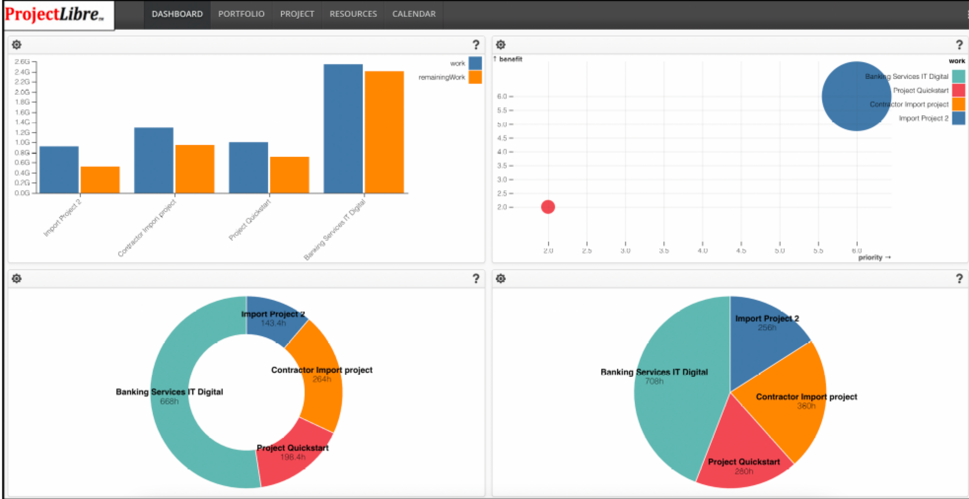ProjectLibre Reviews 2025 Details Pricing U0026 Features G2