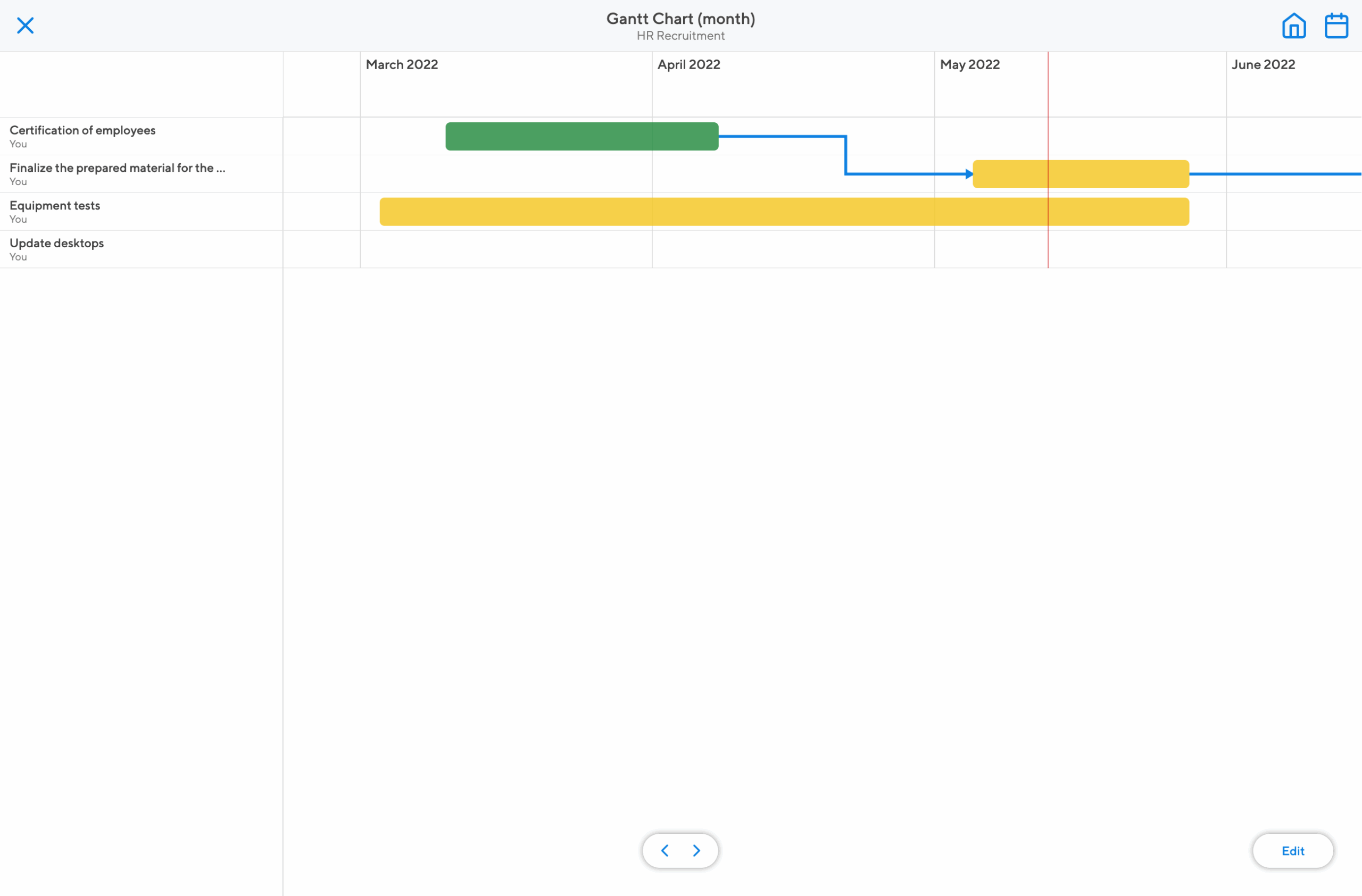 Projecto Gantt Chart