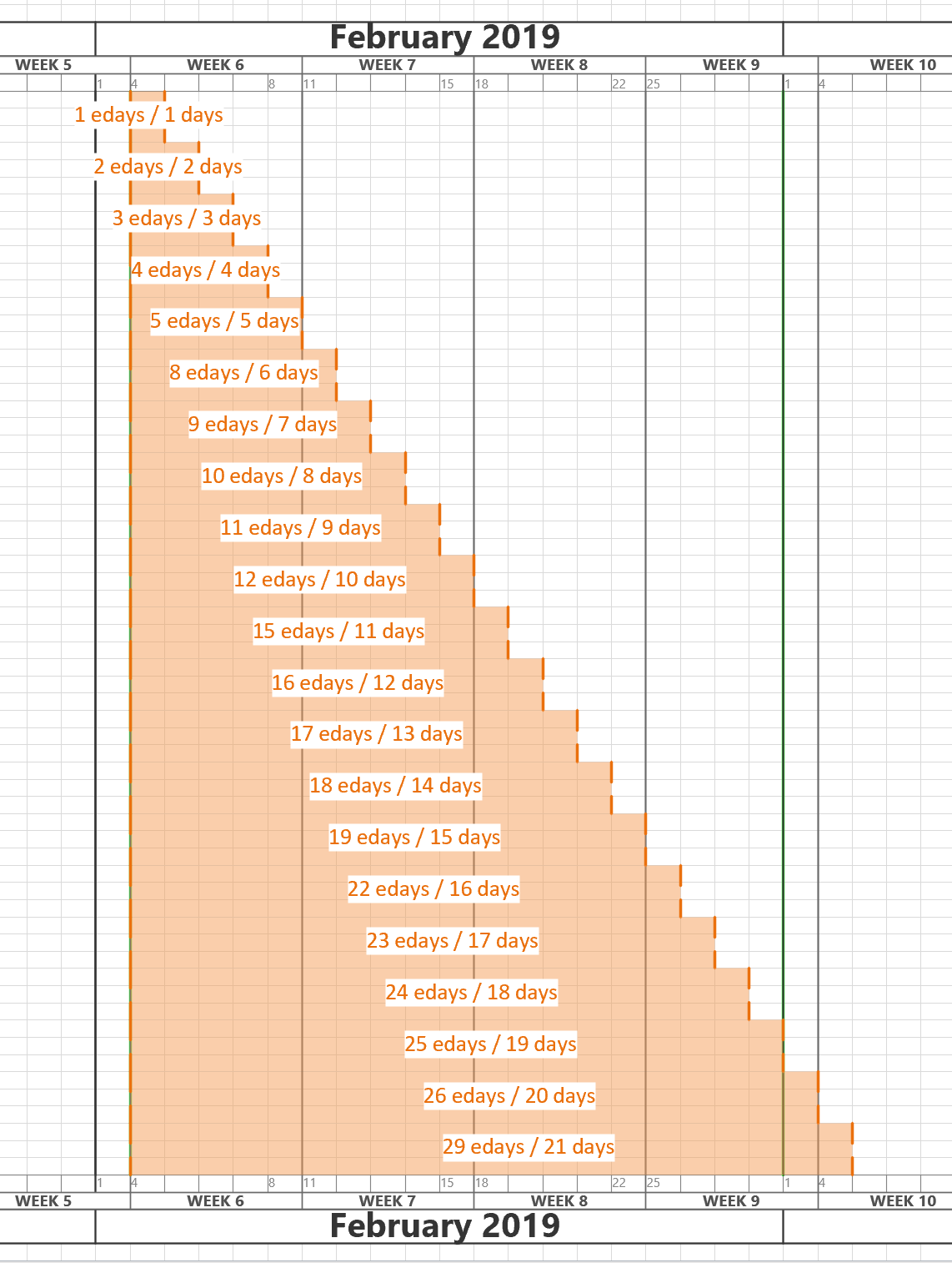 Gantt Chart Without Weekends