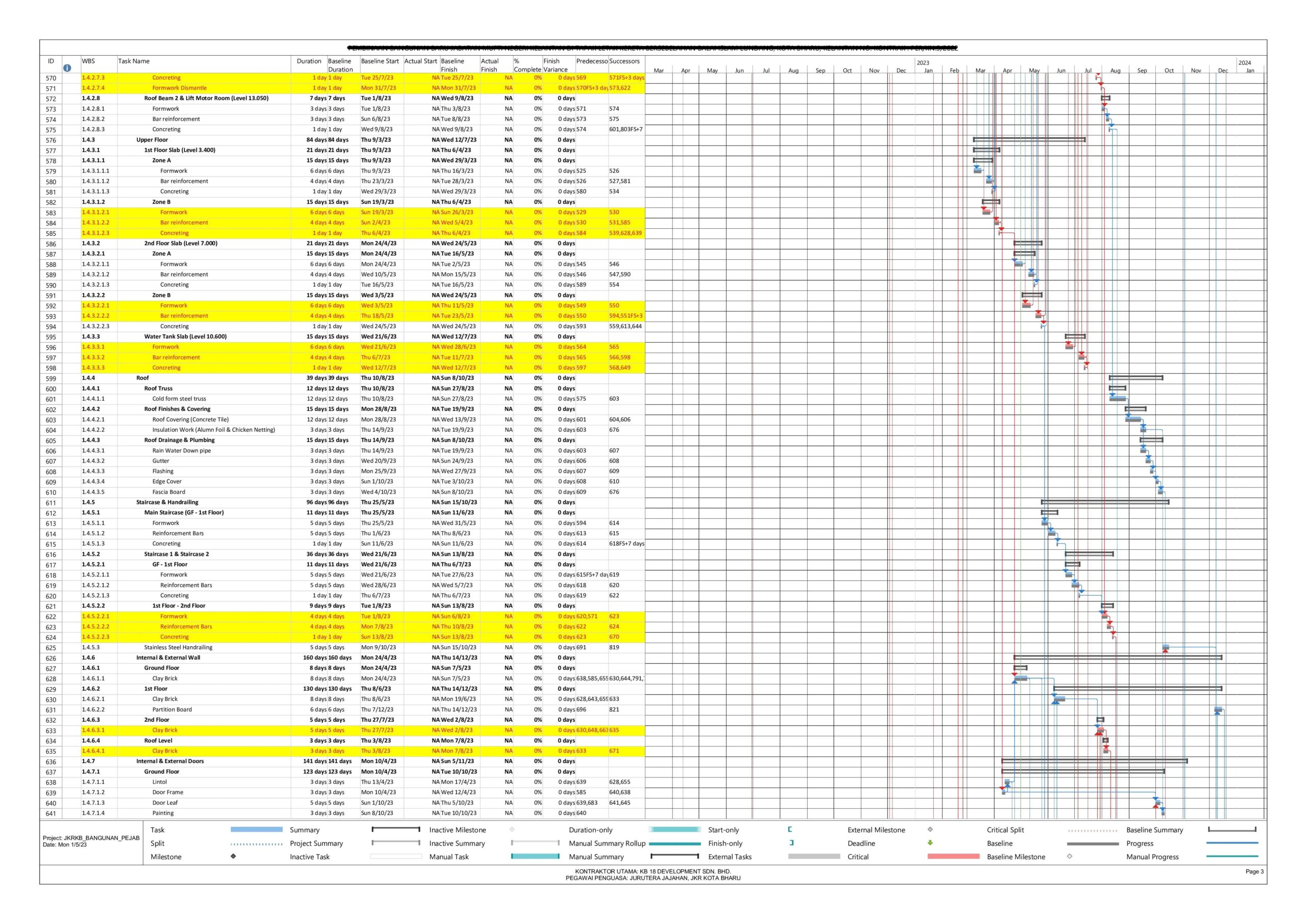 Provide Gantt Chart Financial Planning And Baseline In Ms Project With S Curve By Iznan83 Fiverr