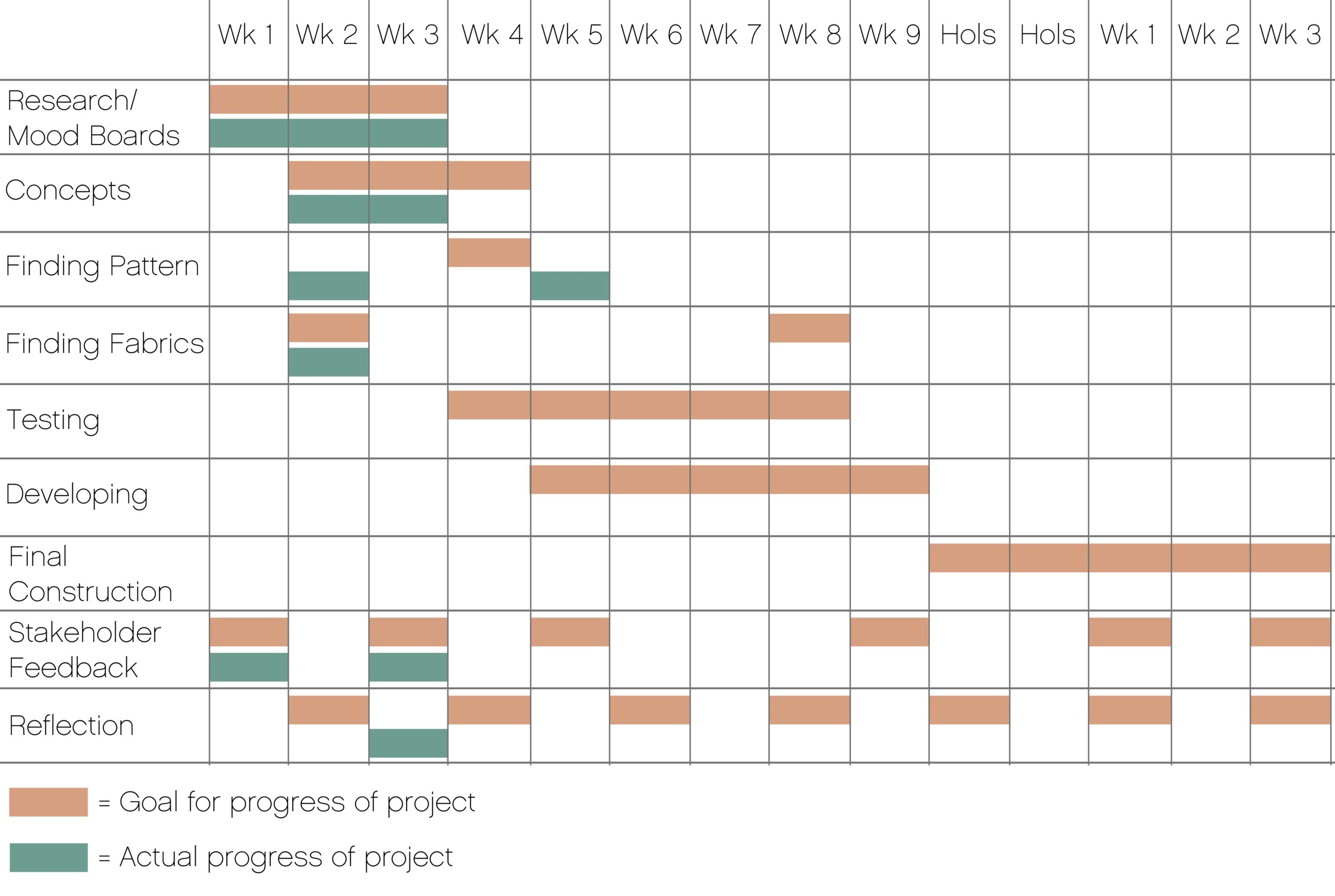 Gantt Chart Design Inspiration