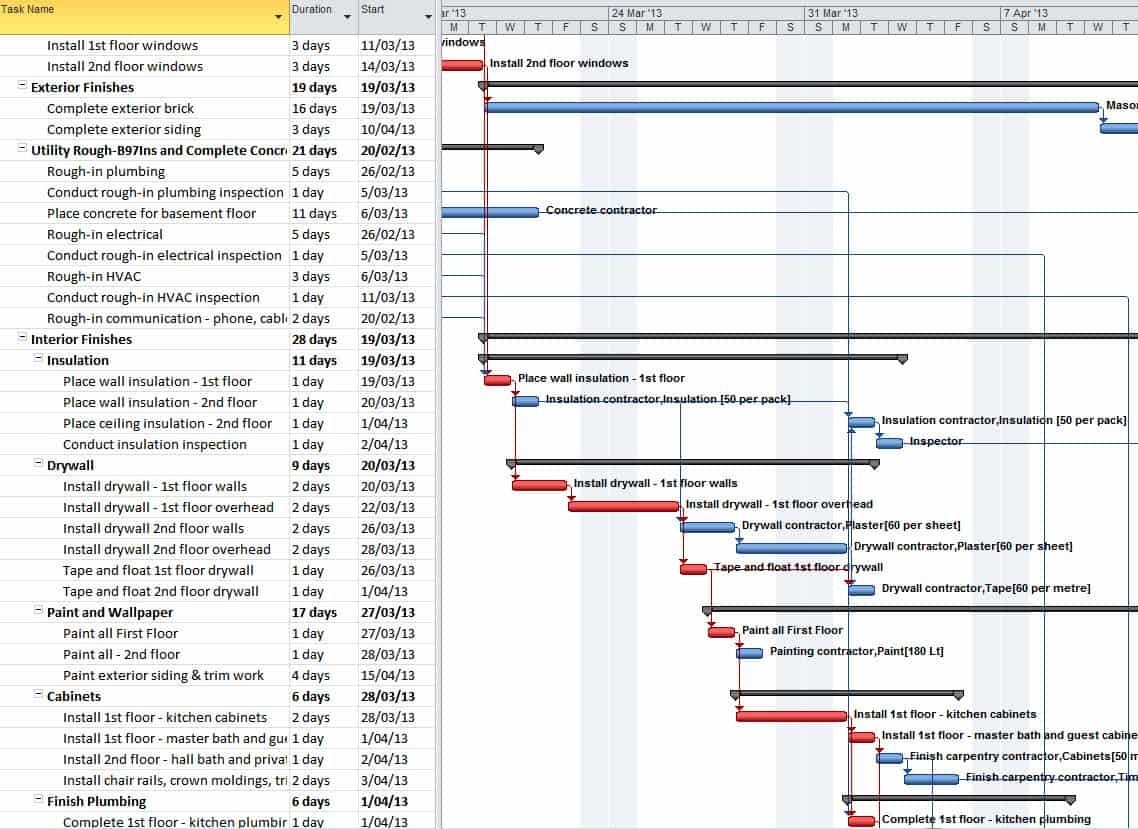 Purpose Of A Gantt Chart What Is A Gantt Chart
