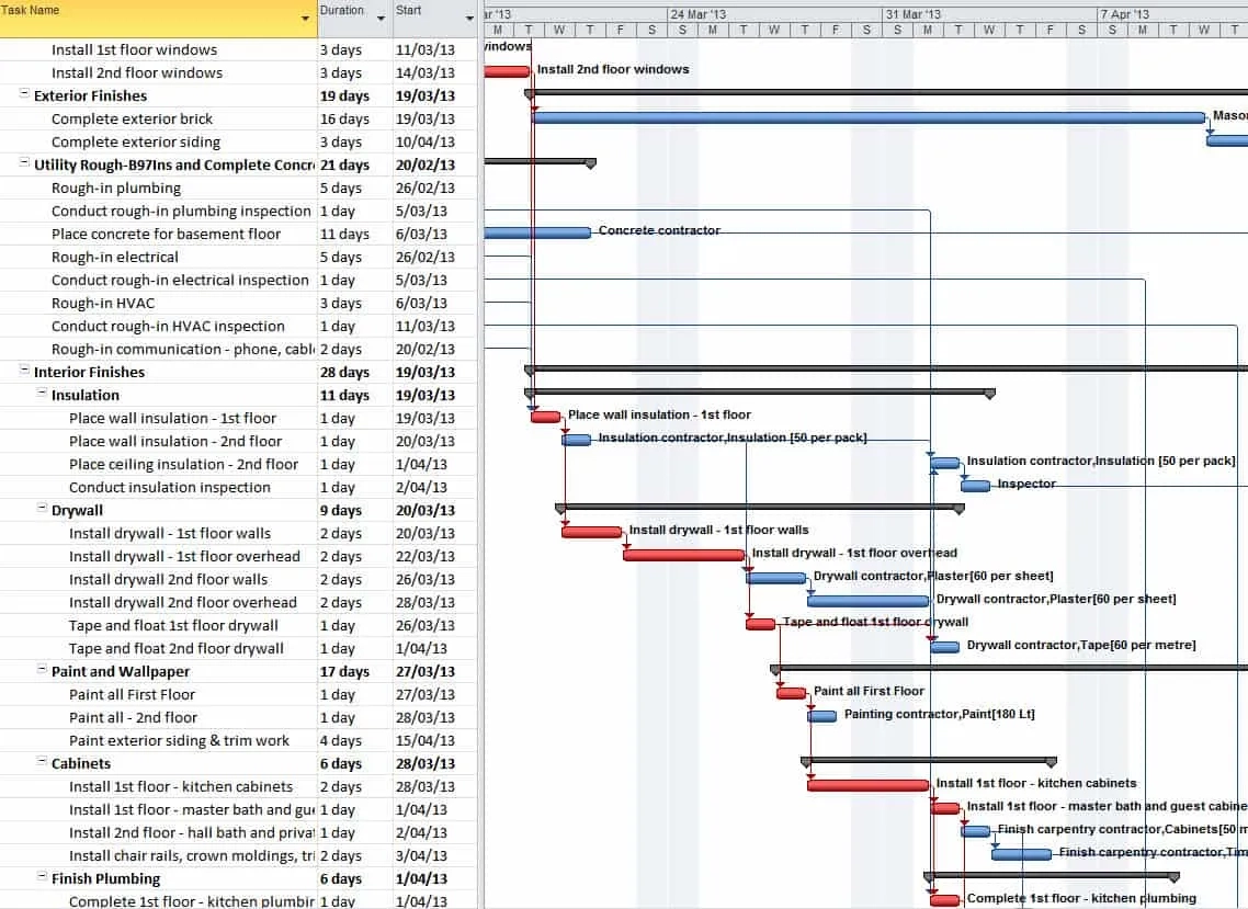 Purpose Of A Gantt Chart What Is A Gantt Chart