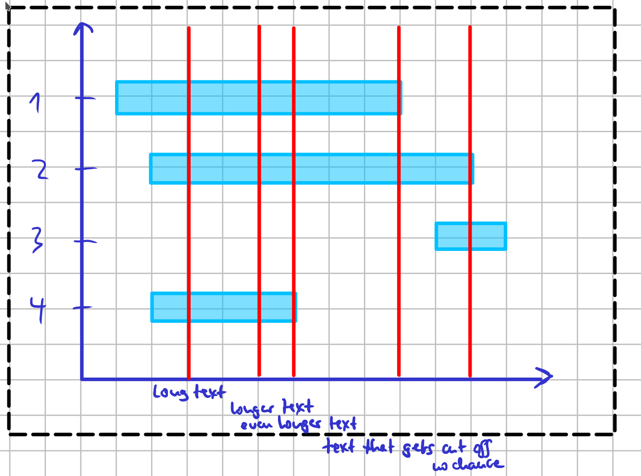 Gantt Chart Plotly