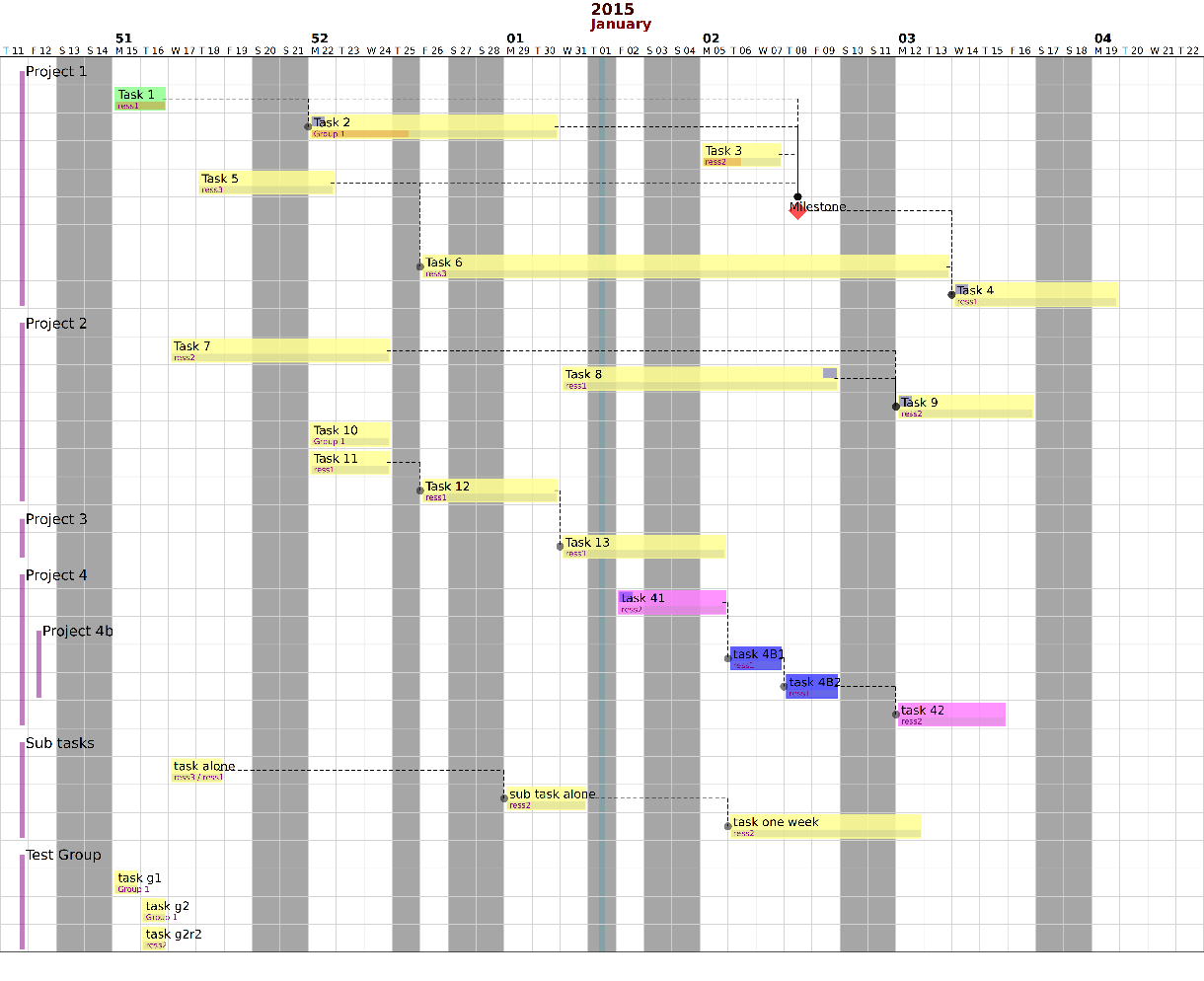 Python Module For Plotting Gantt Charts Stack Overflow Python Module For Plotting Gantt Charts Stack Overflow