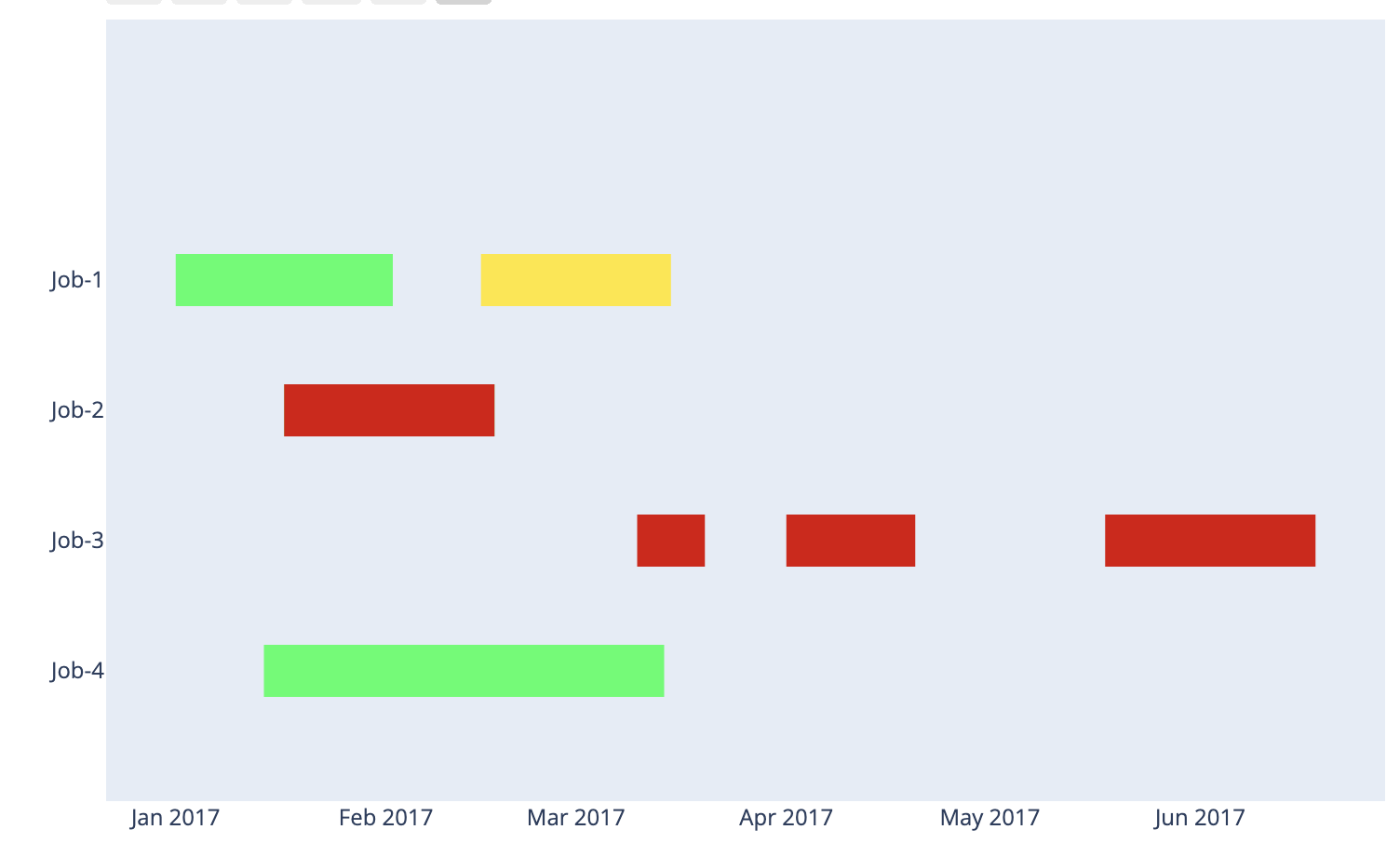 Python Plot Multiple Columns Using Pandas And Plotly Timeline Stack Overflow Python Plot Multiple Columns Using Pandas And Plotly Timeline Stack Overflow