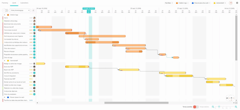 Python Scheduling Gantt Chart Stack Overflow