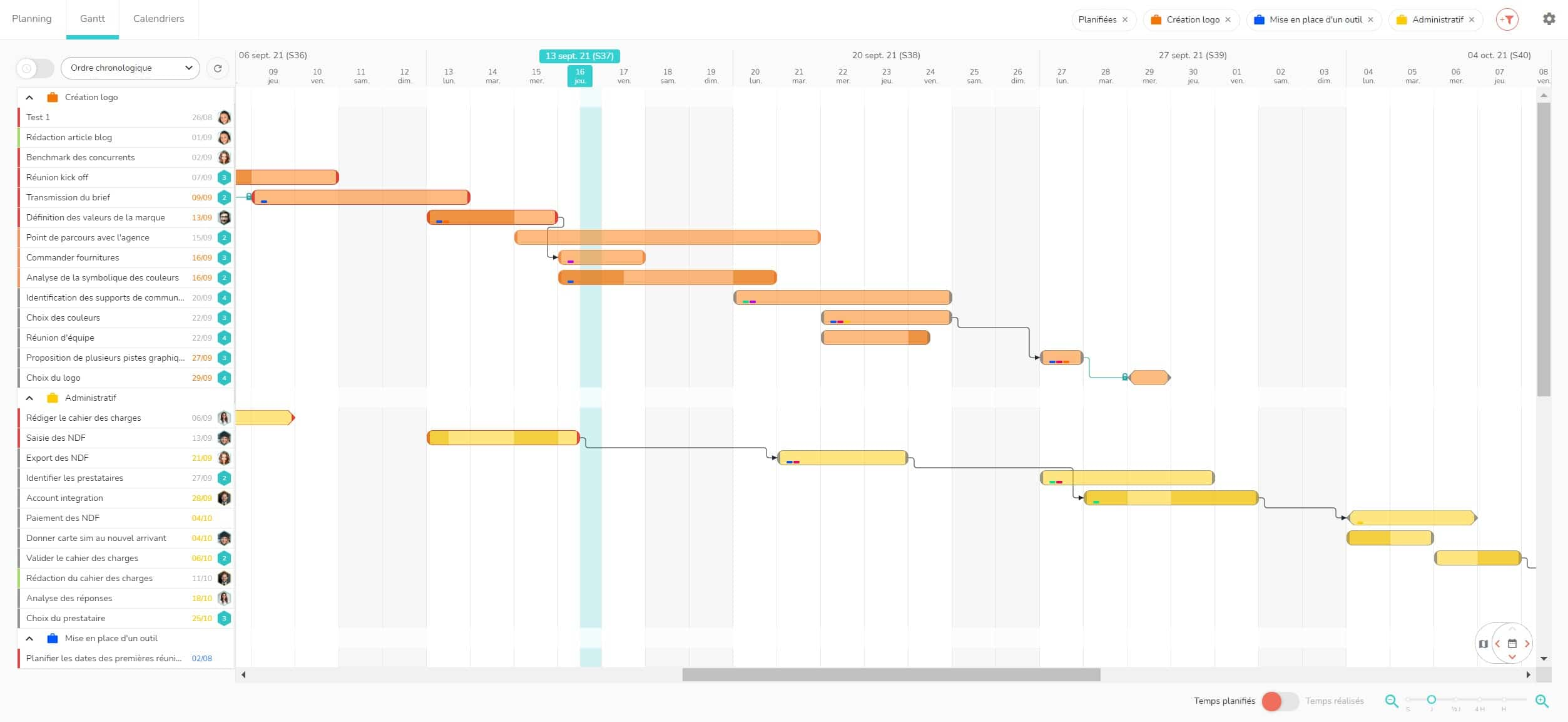 Python Scheduling Gantt Chart Stack Overflow Python Scheduling Gantt Chart Stack Overflow