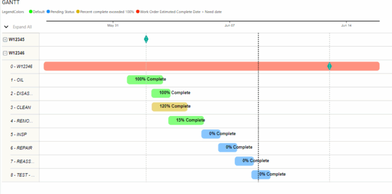 Question How To Use Milestones Feature Issue 168 Microsoft 