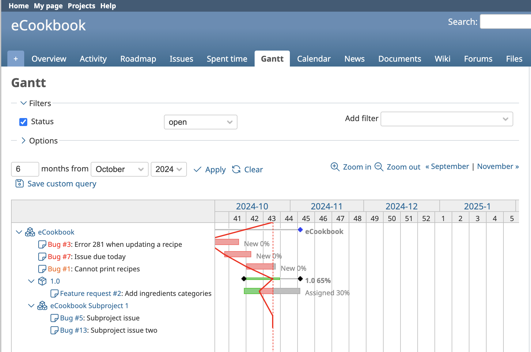 Quick 5 Minute Guide To The Basic Operations In Redmine Redmine Advisor