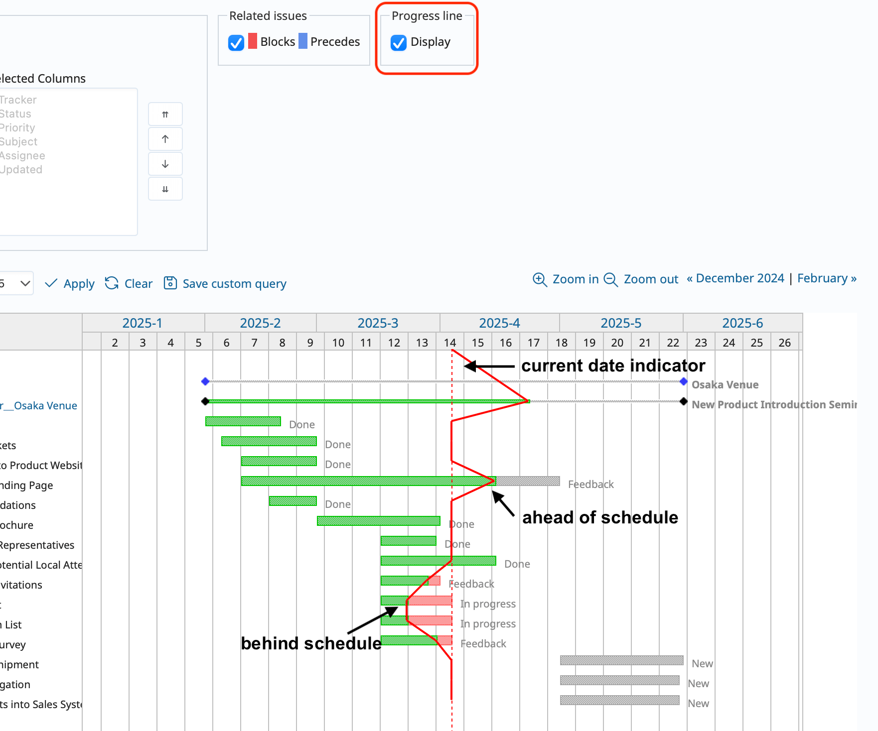 Quick 5 Minute Guide To The Gantt Chart In Redmine Redmine Advisor