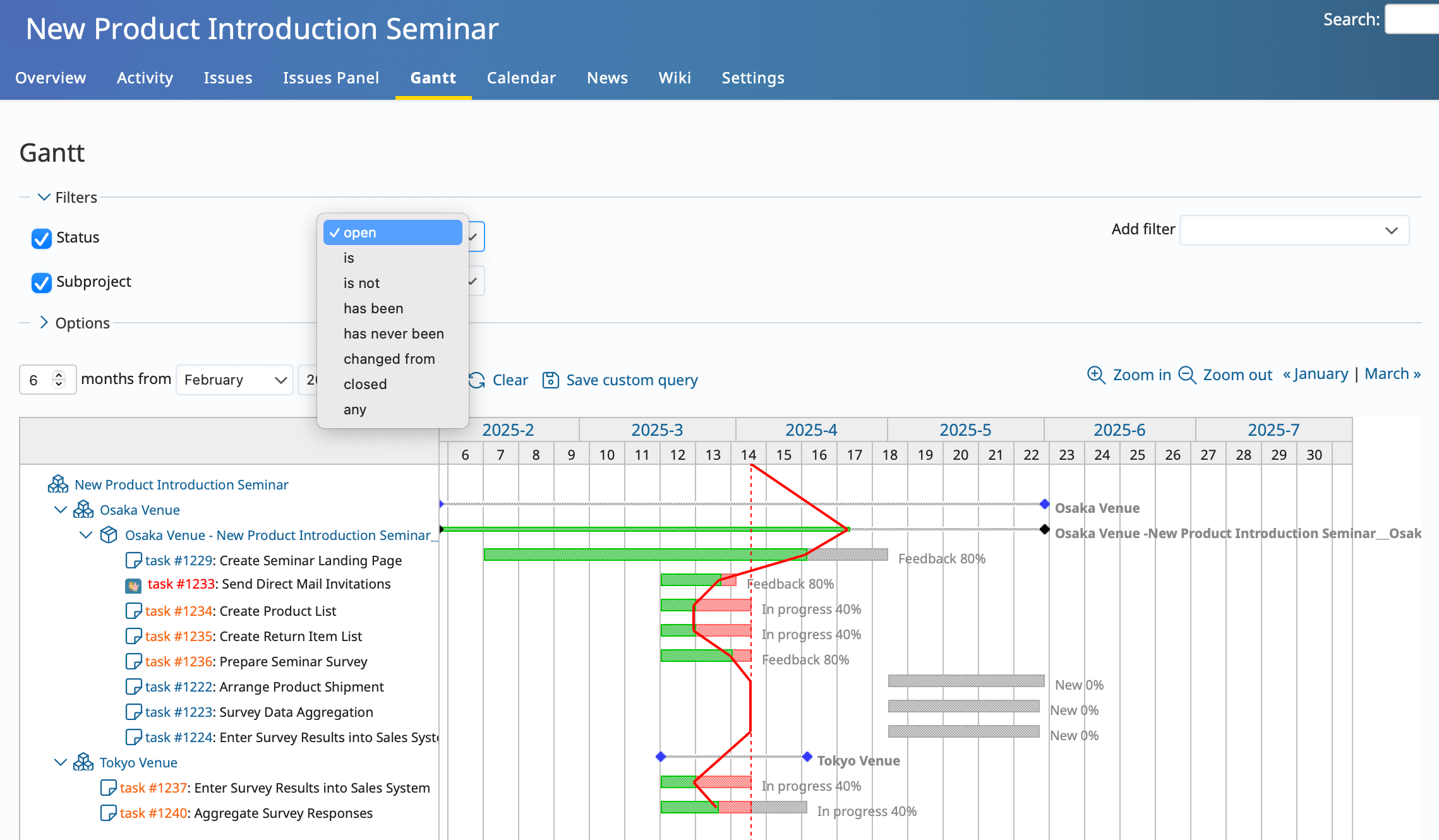 Quick 5 Minute Guide To The Gantt Chart In Redmine Redmine Advisor