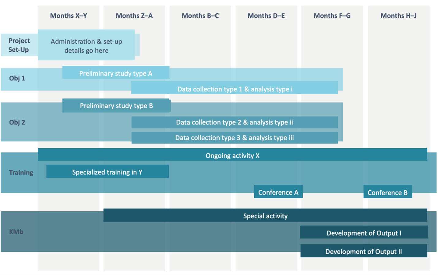 Quick yet polished Timelines For Grant Applications University Affairs