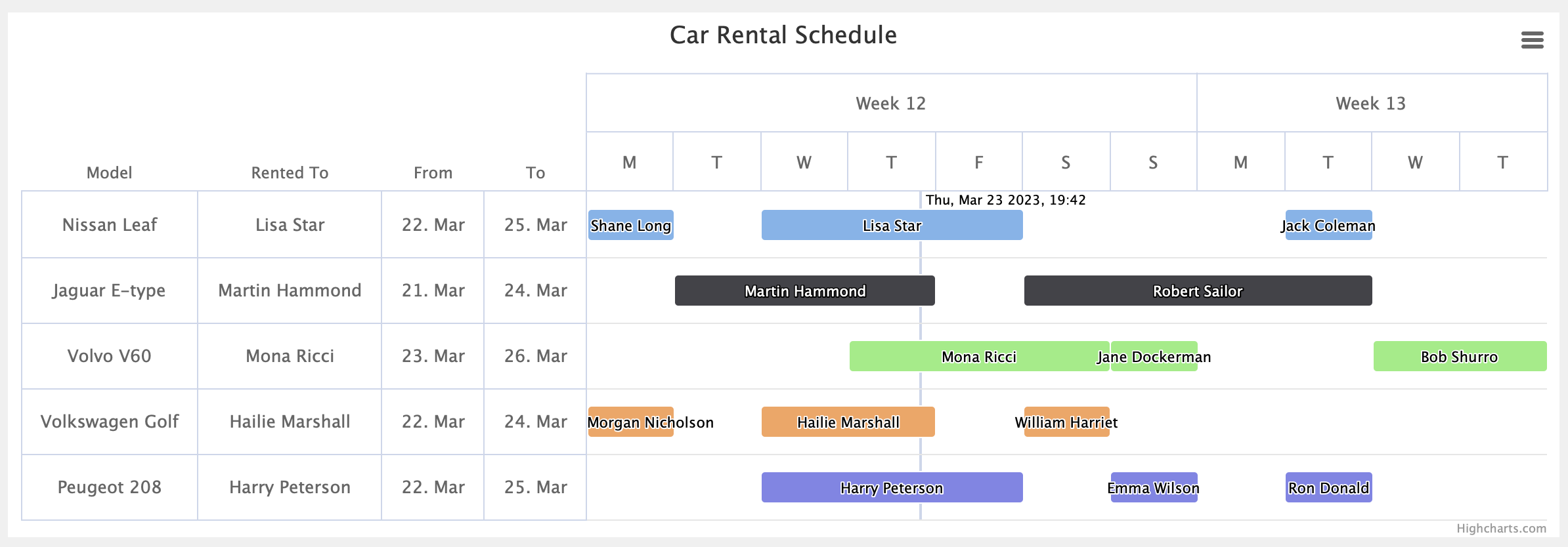 Gantt Chart Spelling Gantt Chart Spelling