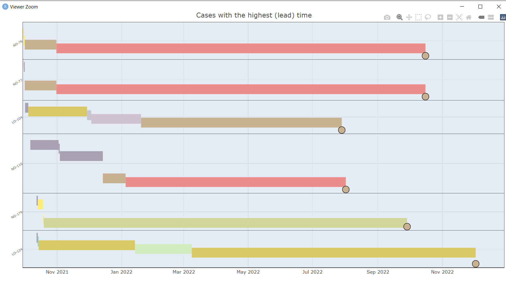 R Reproduce Gantt Chart With Plotly Stack Overflow