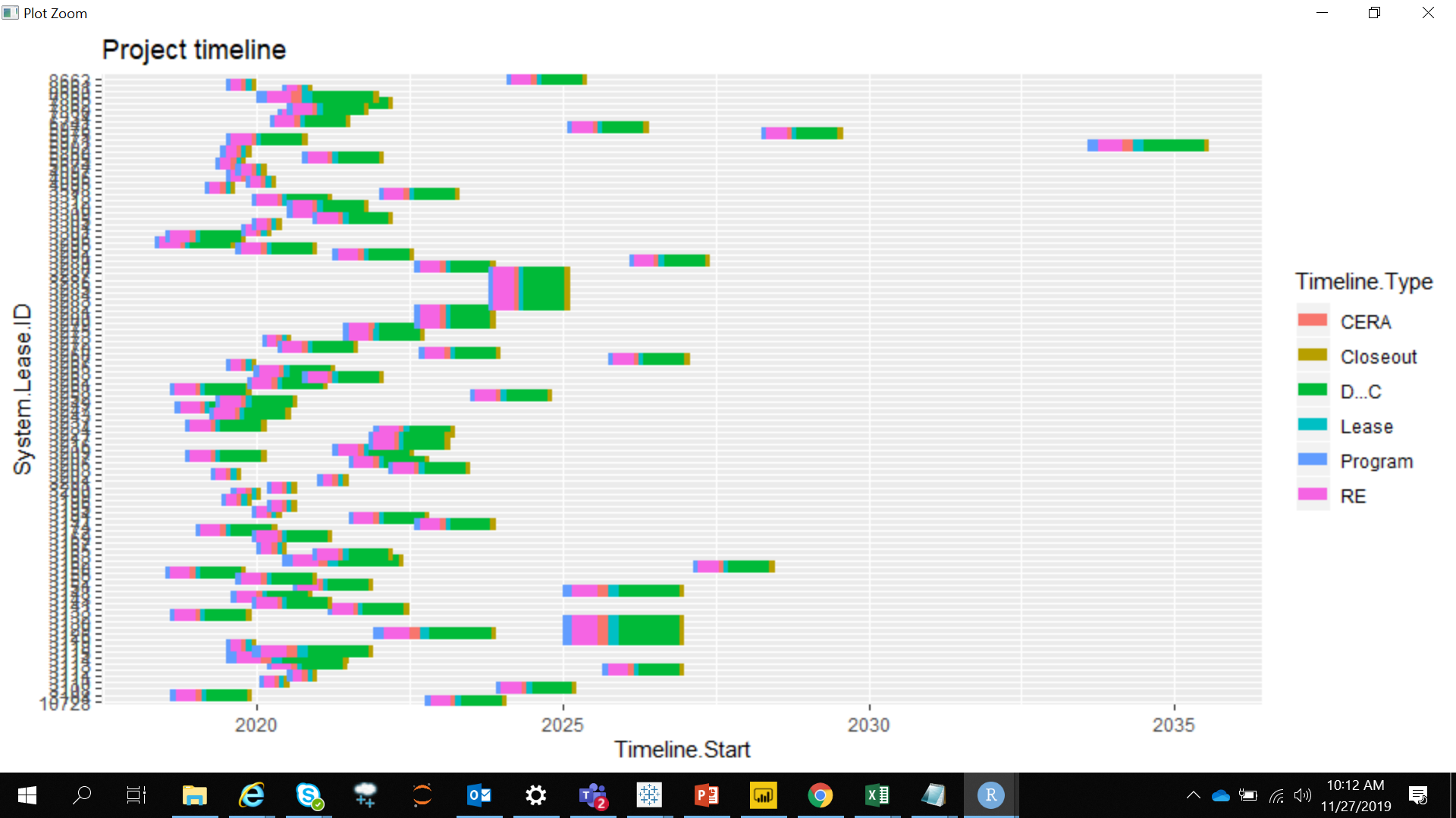 R Scroll Bar U0026 Formatting In Gantt Chart Using Ggplot Stack Overflow R Scroll Bar U0026 Formatting In Gantt Chart Using Ggplot Stack Overflow