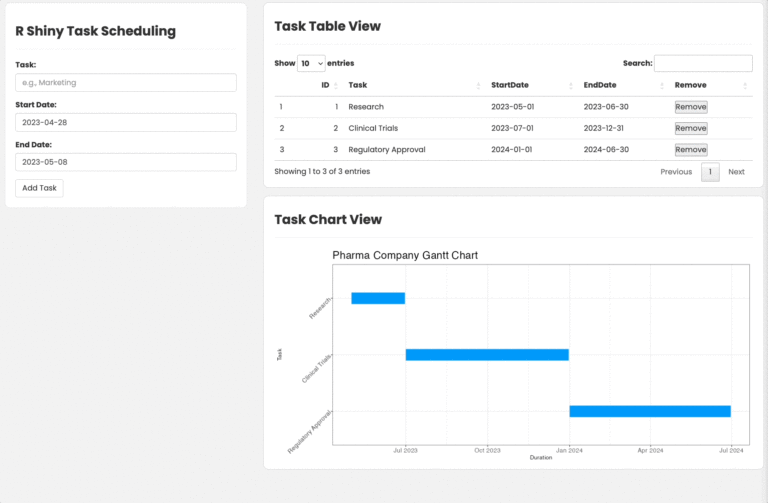 R Shiny Gantt Chart How To Modernize Planning Management In Pharma