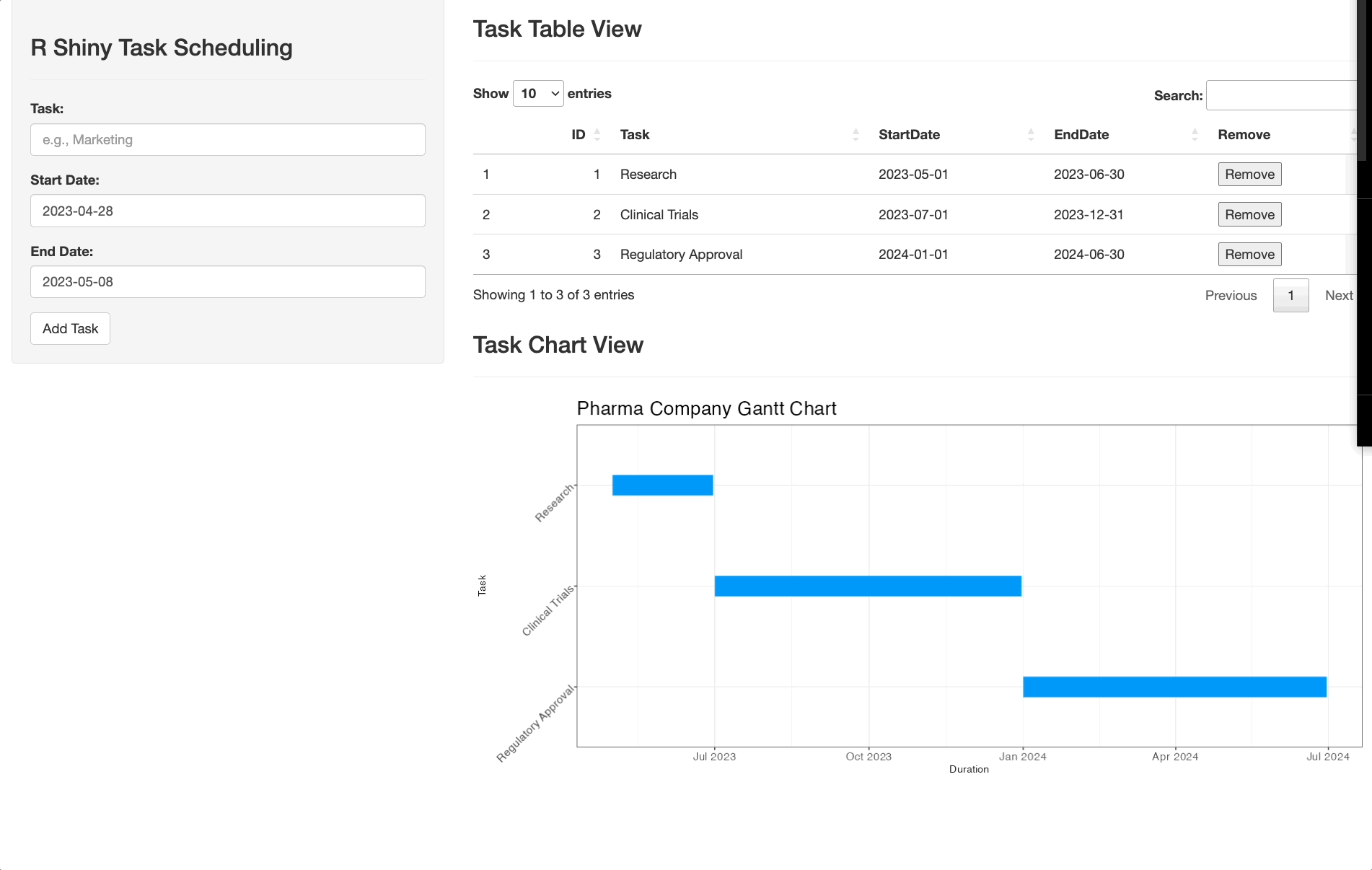 R Shiny Gantt Chart How To Modernize Planning Management In Pharma R Shiny Gantt Chart How To Modernize Planning Management In Pharma