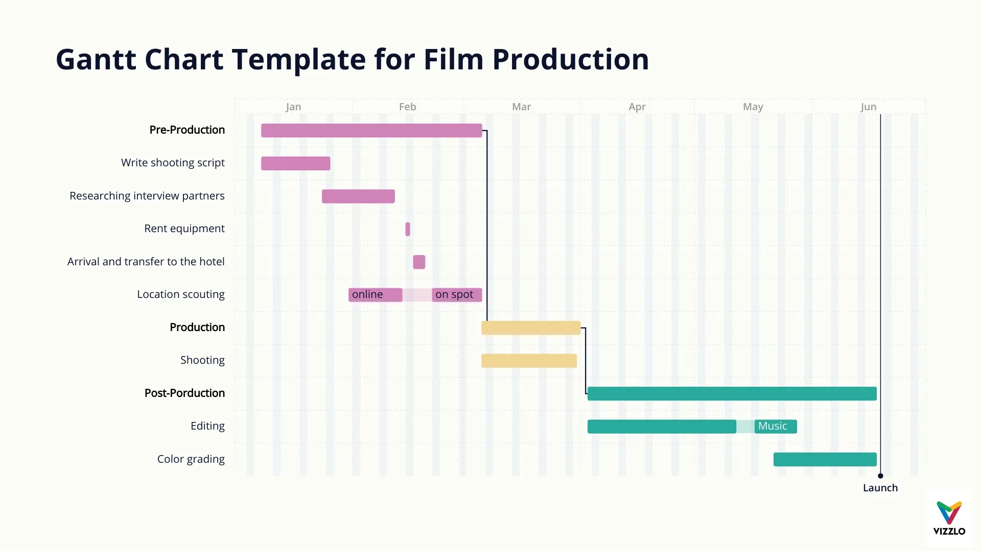 R Shiny Gantt Chart How To Modernize Planning Management In Pharma R Shiny Gantt Chart How To Modernize Planning Management In Pharma
