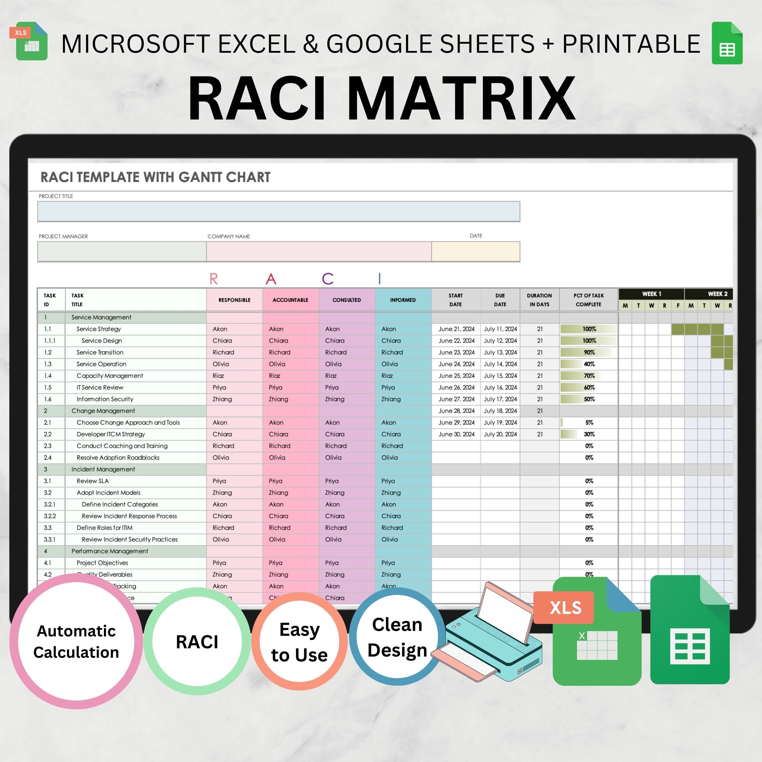 Raci Matrix Project Management Responsibility Model Raci 