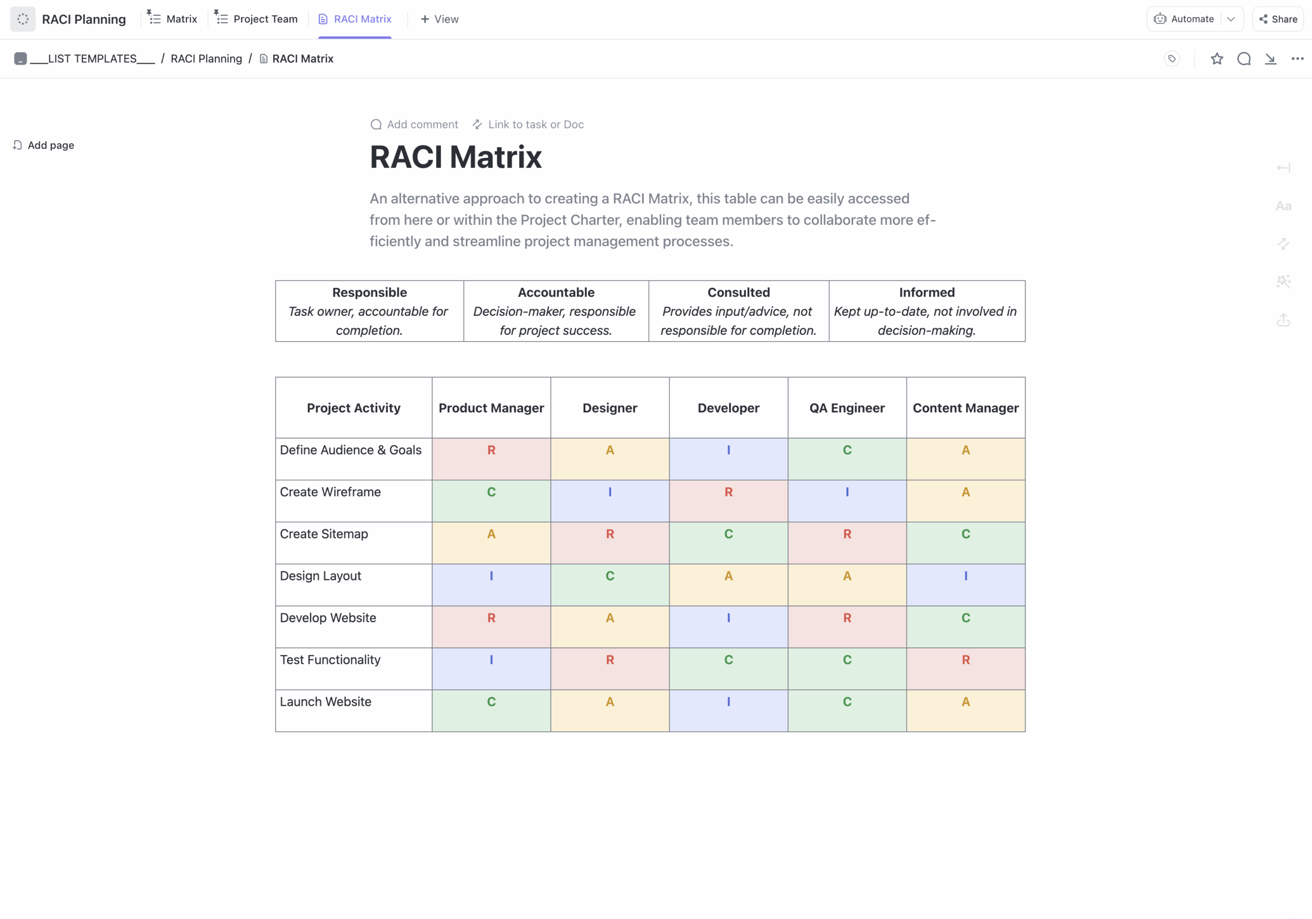 Raci Matrix Vs Gantt Chart