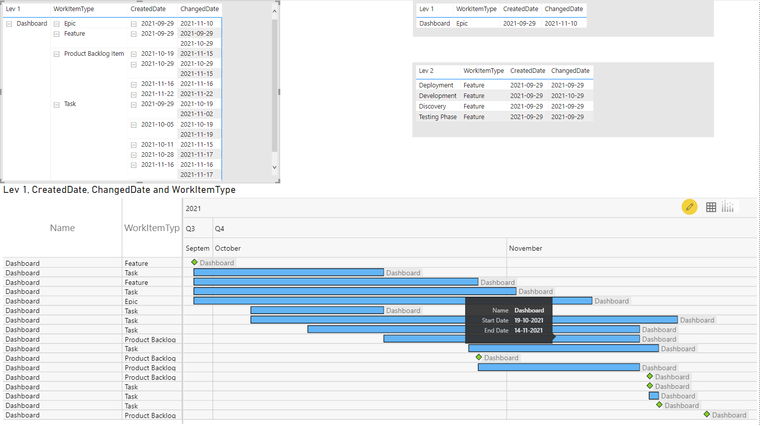 Ragged Hierarchy Measures DAX Calculations Enterprise DNA Forum