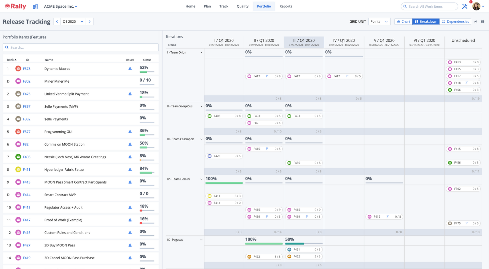Rally Software Reviews Demo U0026 Pricing 2025