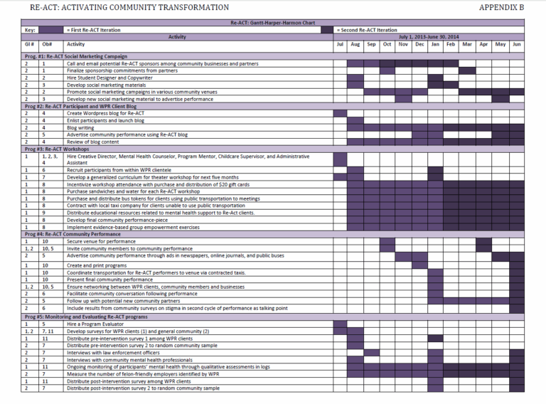 Re ACT Program Development Michael Grisafe
