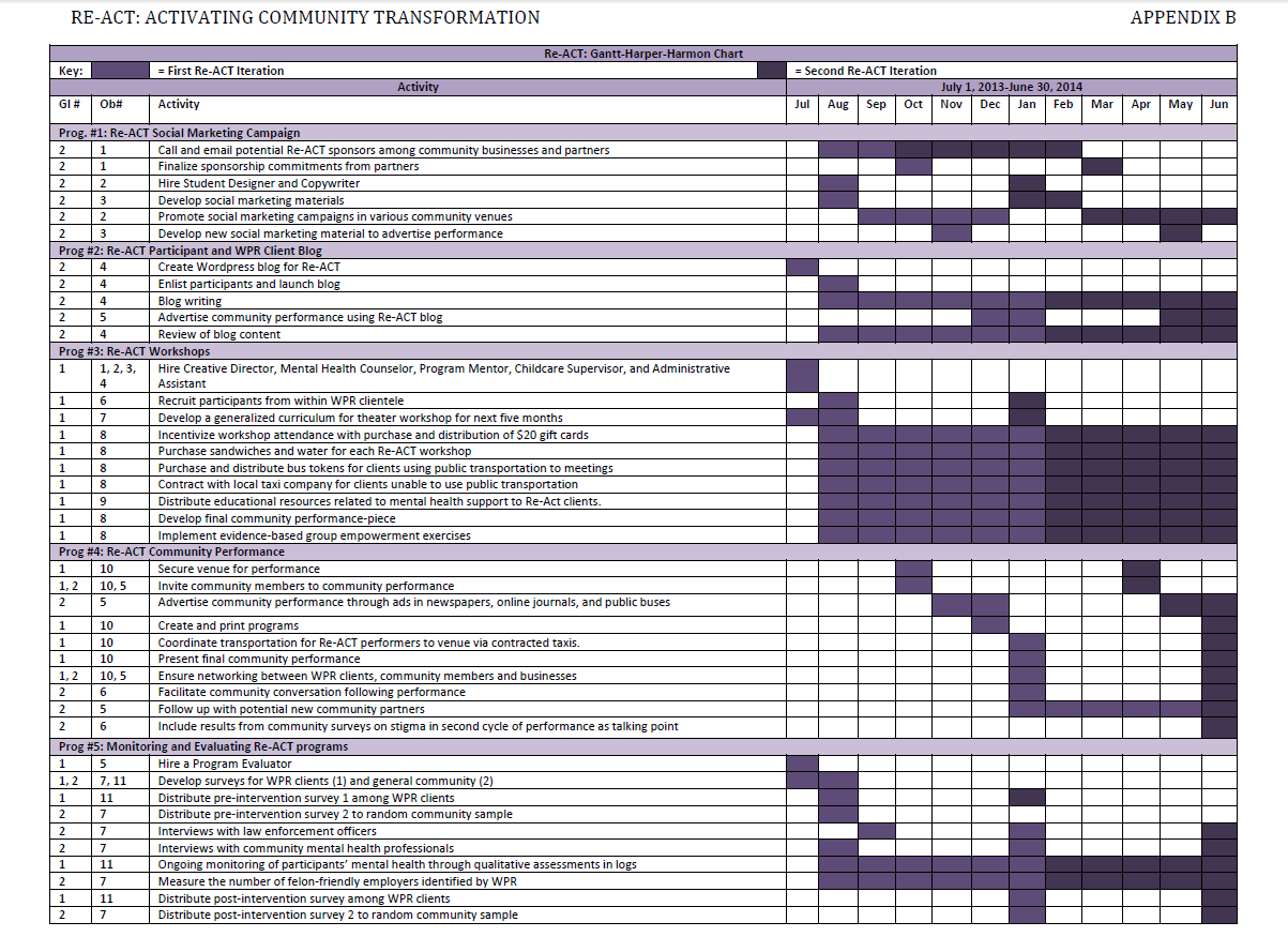 Re ACT Program Development Michael Grisafe
