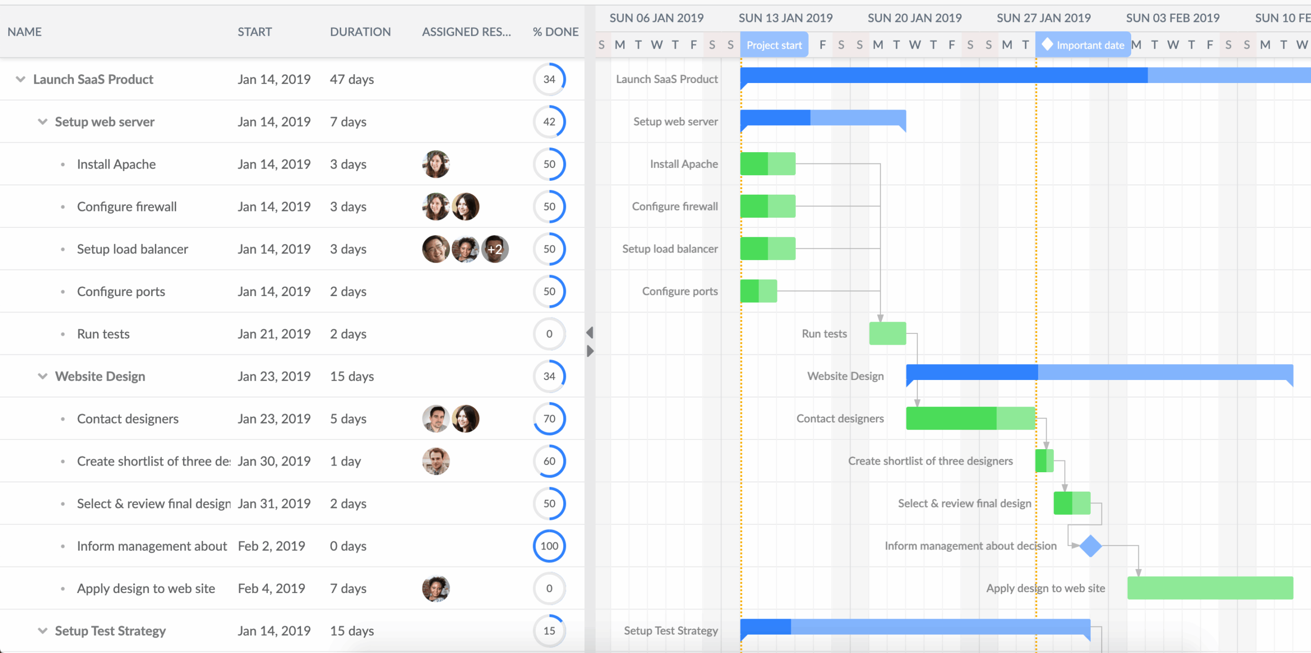 React Gantt A Super Fast Gantt Chart For React Apps