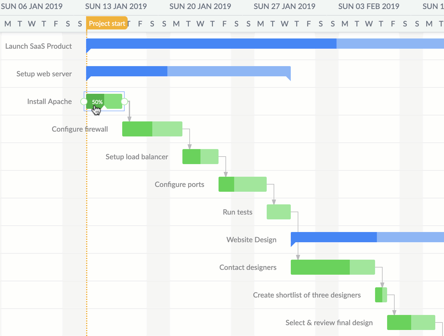 React Gantt A Super Fast Gantt Chart For React Apps