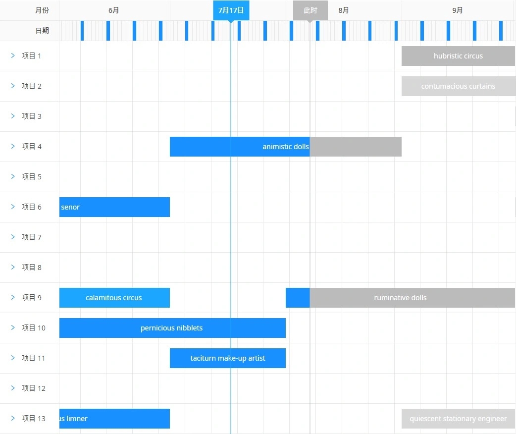 Gantt Chart React Gantt Chart React