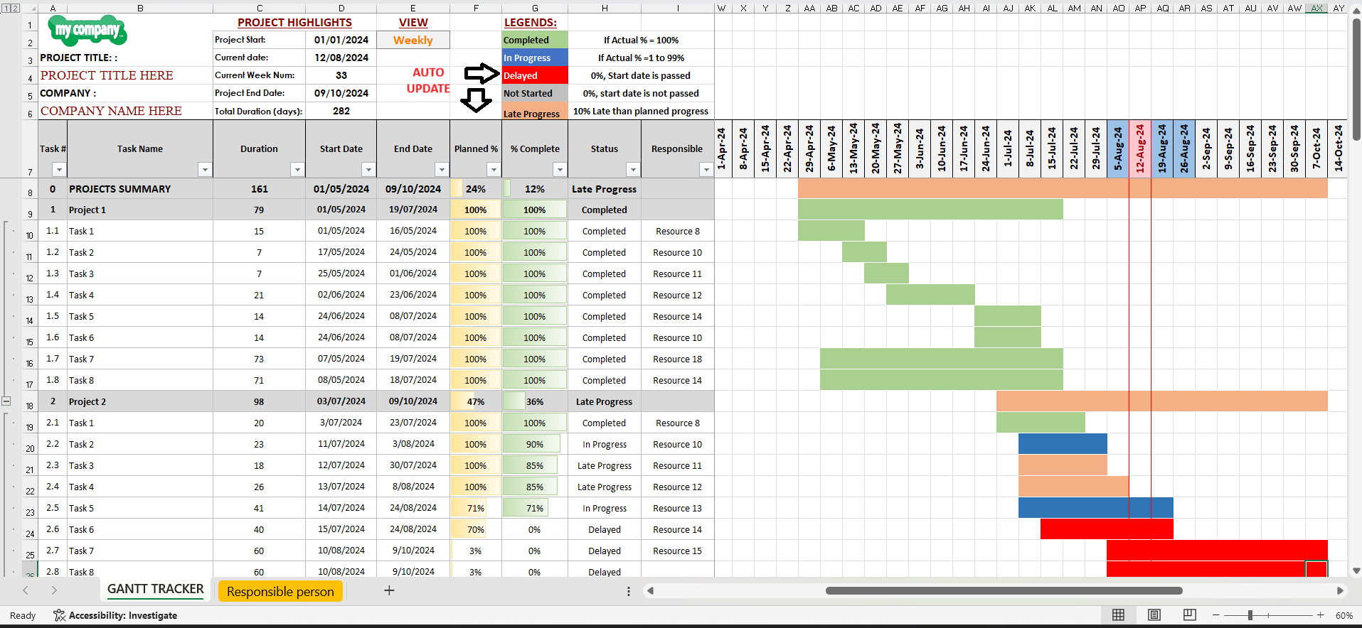 Gantt Chart Quarterly Template