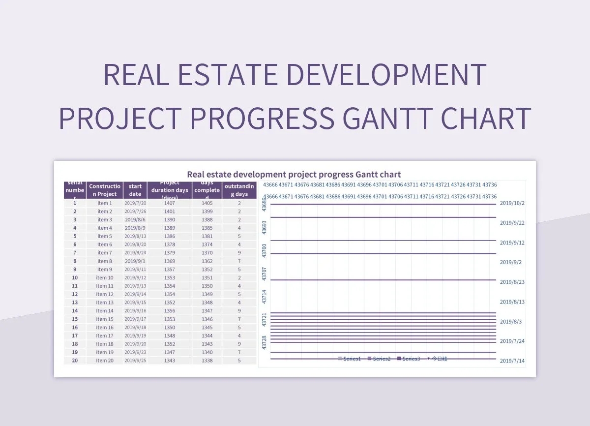 Real Estate Development Project Progress Gantt Chart Excel 