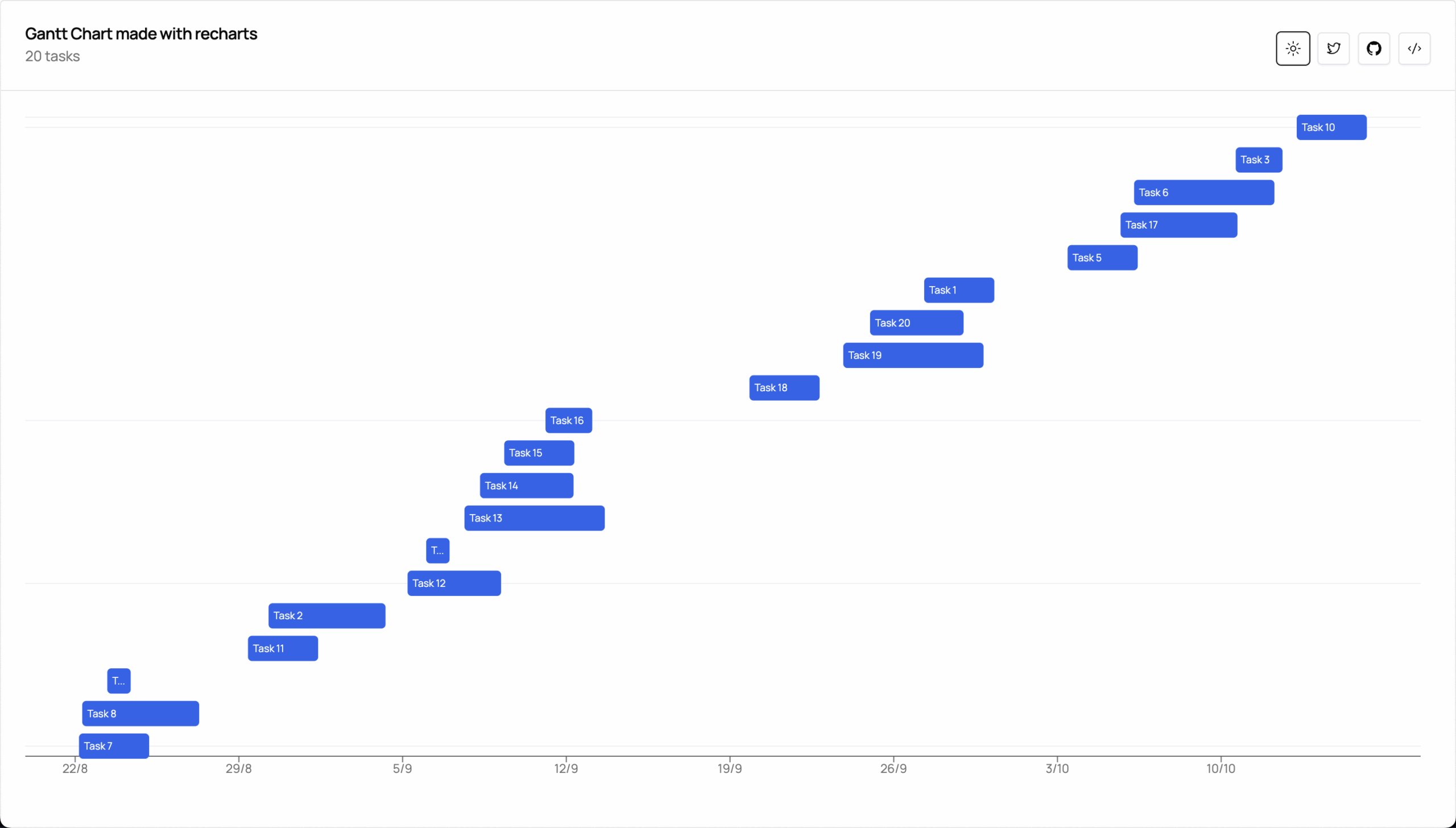 Recharts Gantt Chart ShadCN Chart With Zooming And Brush