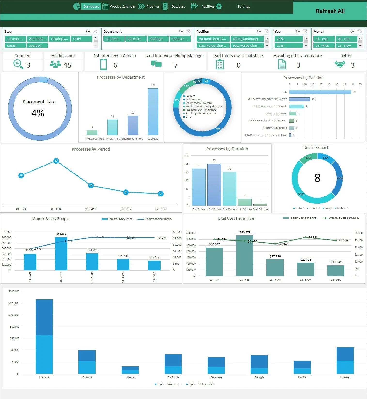 Recruitment Gantt Chart