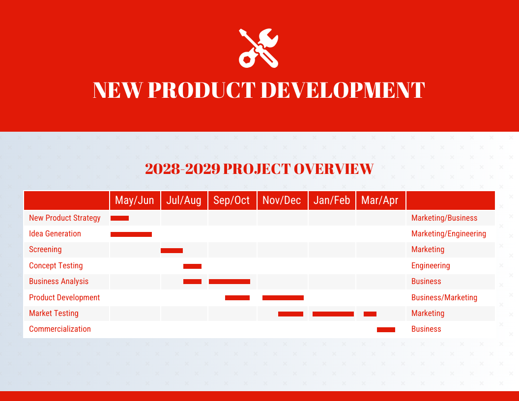Red New Product Project Gantt Chart Template Venngage