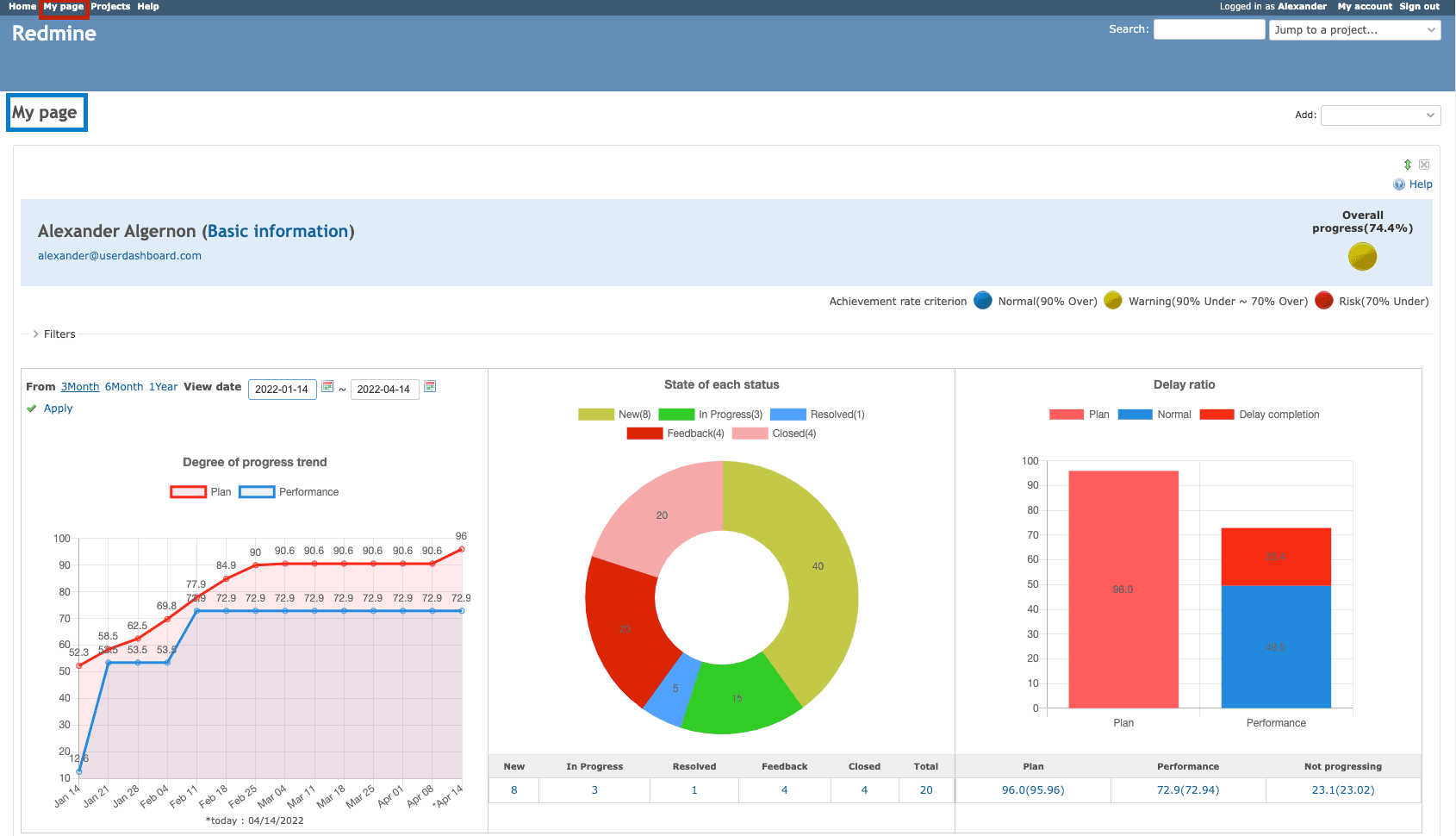 Redmine Marketplace Page
