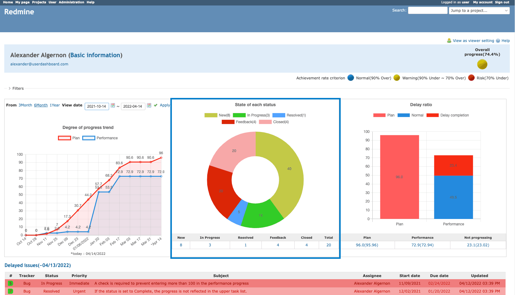 Redmine Gantt Chart Tutorial