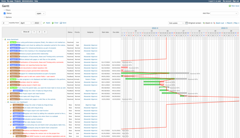 Redmine Marketplace Page