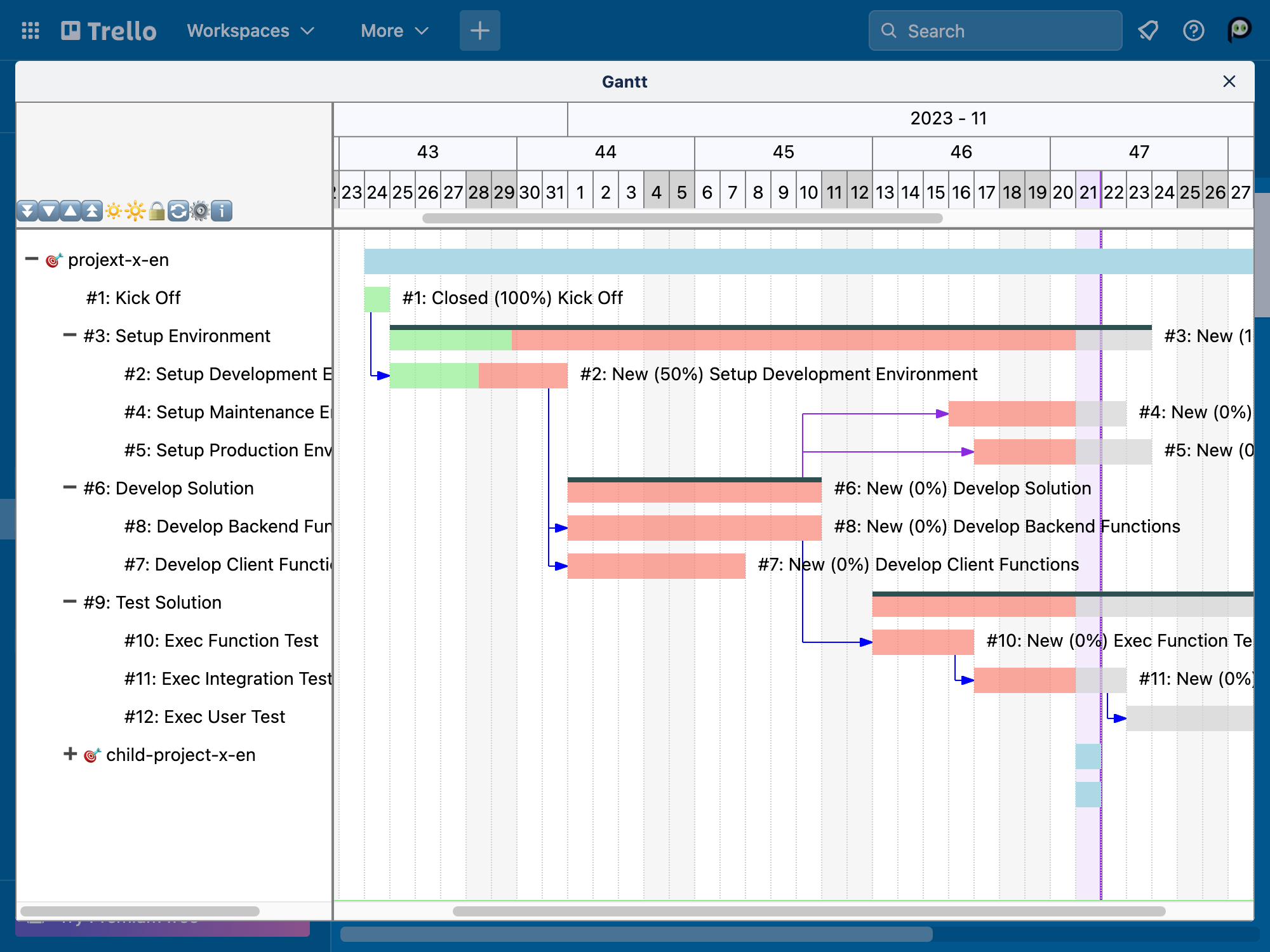 Redmine Sync RedSync Power Up Trello Redmine Sync RedSync Power Up Trello