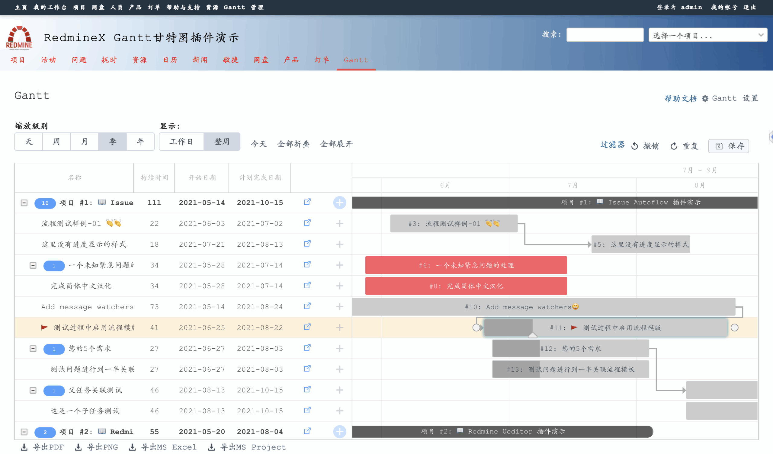 Redmine Gantt Chart Plugin
