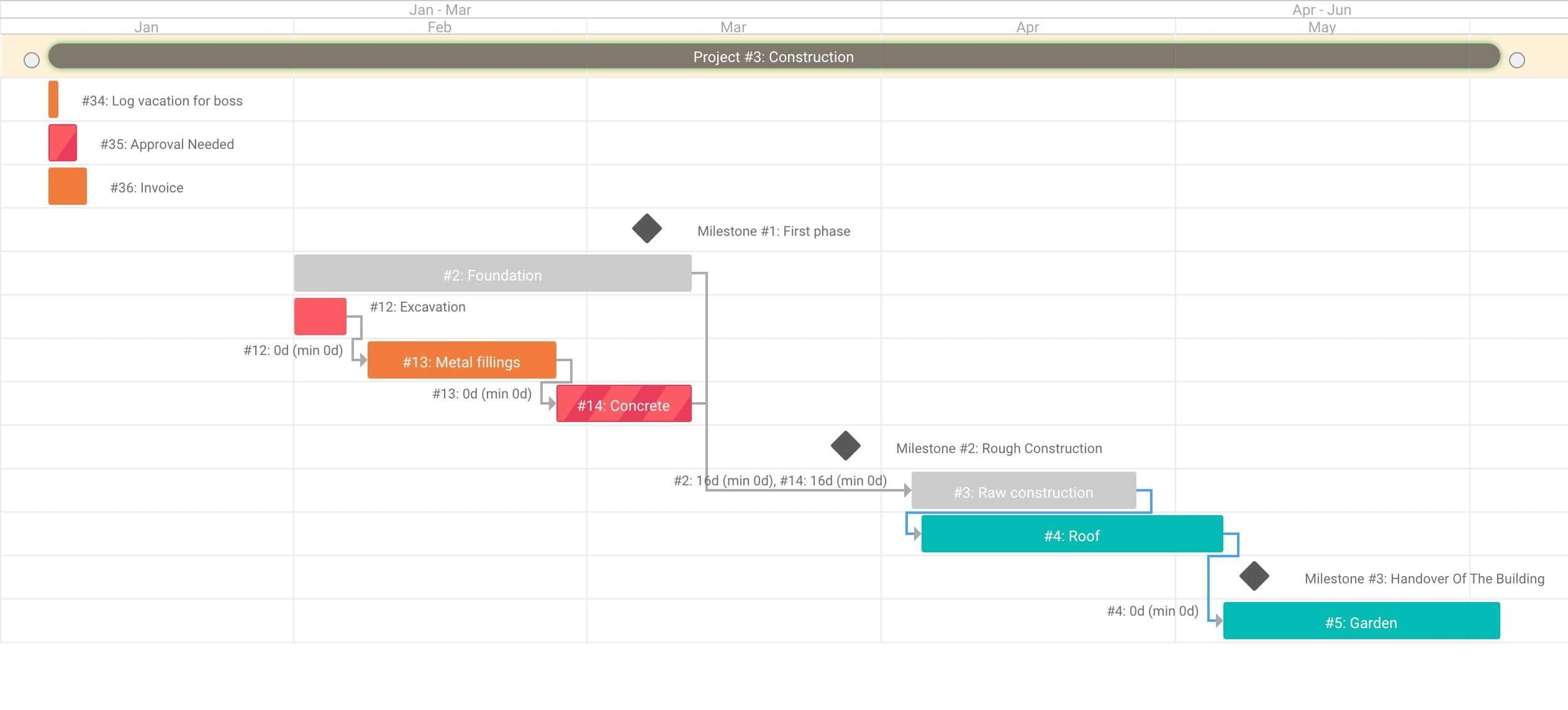 RedmineX Gantt Chart Documentation