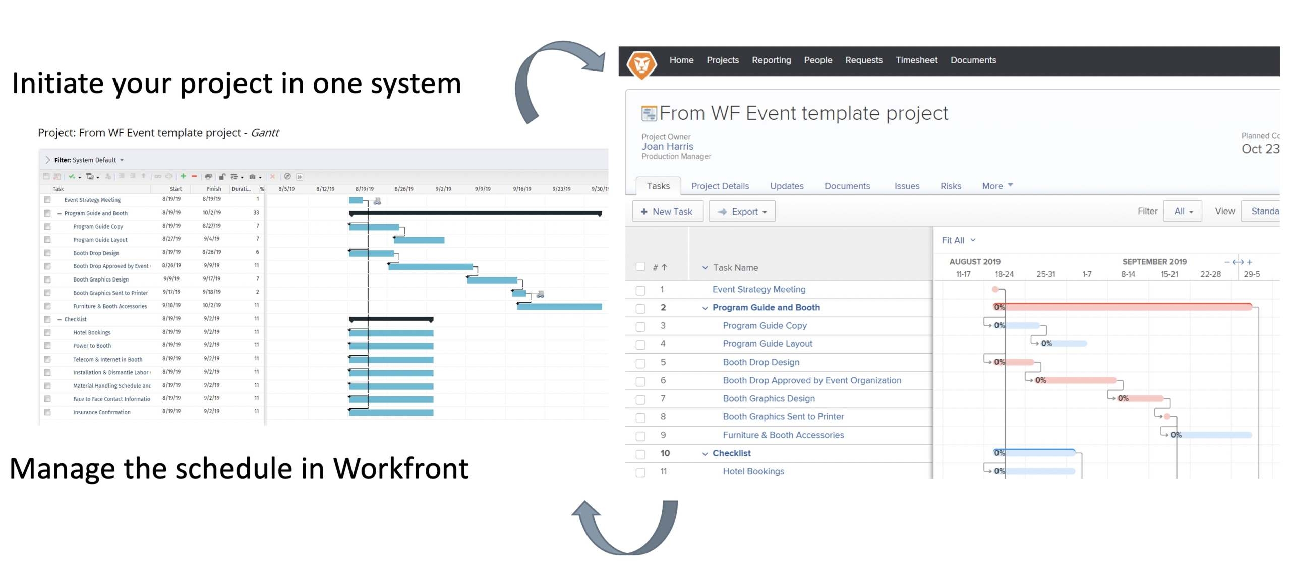 Rego Consulting Clarity PPM To Workfront Integration Rego Consulting Clarity PPM To Workfront Integration