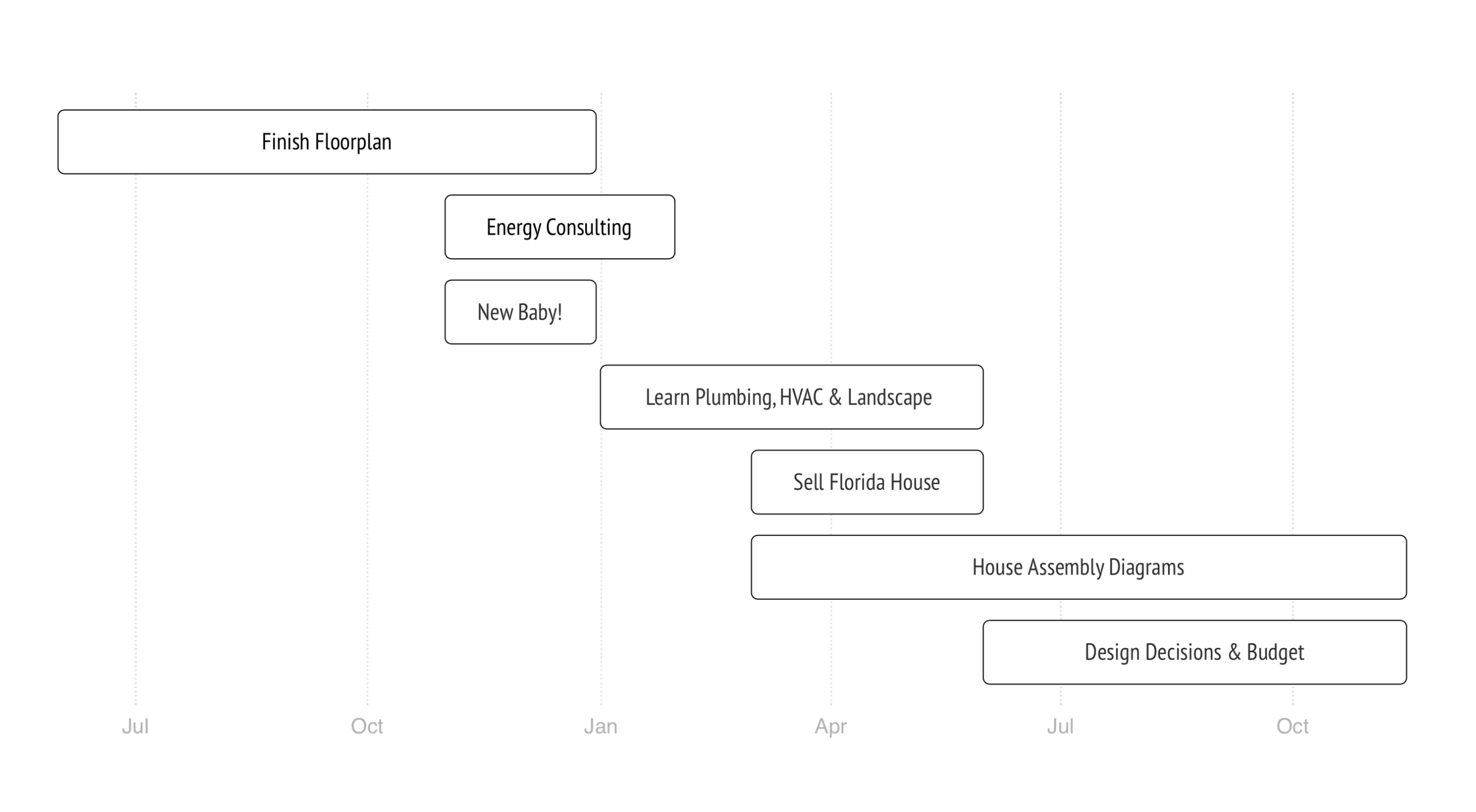 Rendered Gantt Charts With Mermaid Hugo U0026 Gulp Bellrise Farm