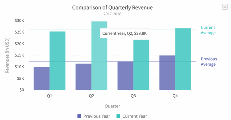 Rendering Different Charts FusionCharts