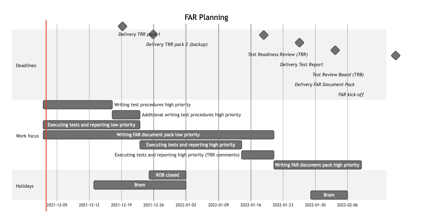 Rendering Mermaid Gantt Chart In Issue How To Use GitLab 