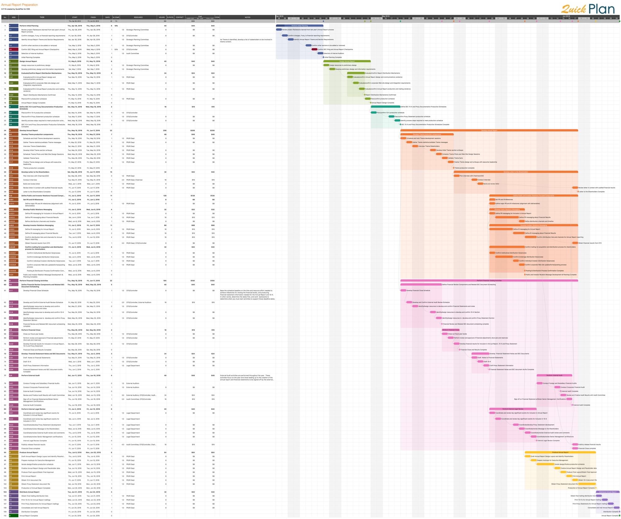 Gantt Chart For Restaurant