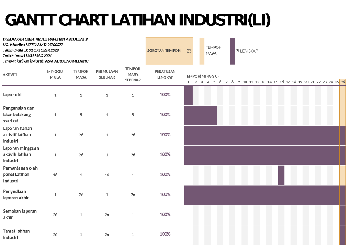 Reportproject MRfhRgrkKkexhkh REAL TIME WEATHER MONITORING AND PLC BASED DECISION NAME MATRIX Studocu